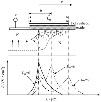 場板結(jié)構(gòu)及特性