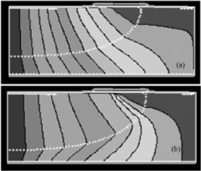 多級場板終端結(jié)構(gòu)電流分布