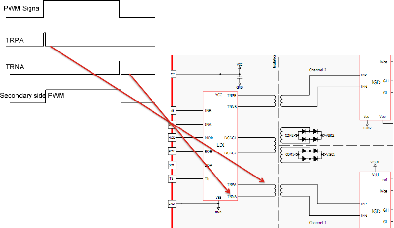 原方與副方芯片傳輸信息的原理 原方與副方芯片傳輸信息的原理