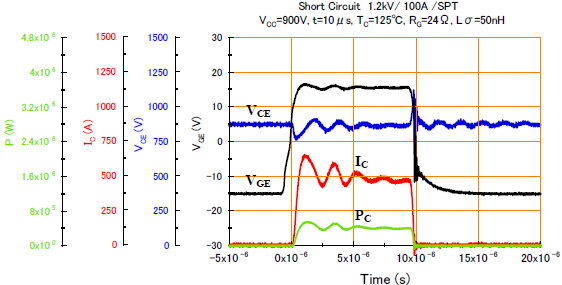 有關(guān)短路和過(guò)電壓保護(hù)波形