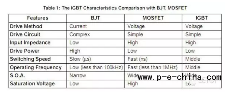 igbt模塊 igbt模塊