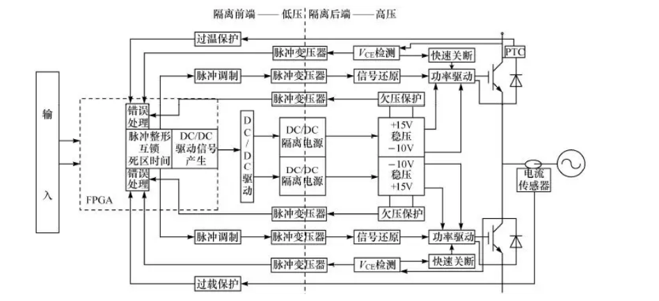 脈沖變壓器隔離的IGBT驅(qū)動(dòng)保護(hù)方案 脈沖變壓器隔離的IGBT驅(qū)動(dòng)保護(hù)方案
