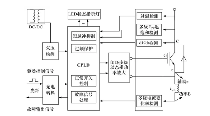光纖隔離的IGBT驅(qū)動(dòng)方案 光纖隔離的IGBT驅(qū)動(dòng)方案