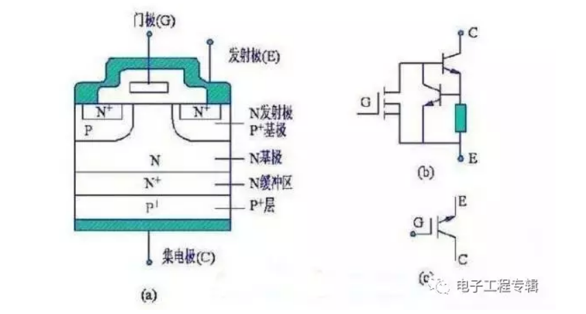 N溝道增強型絕緣柵雙極晶體管結(jié)構 N溝道增強型絕緣柵雙極晶體管結(jié)構