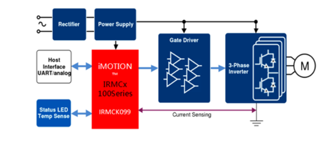 1540997022177036.png image.