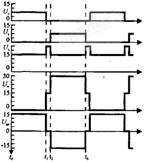 圖2  MOSFET驅(qū)動(dòng)波形
