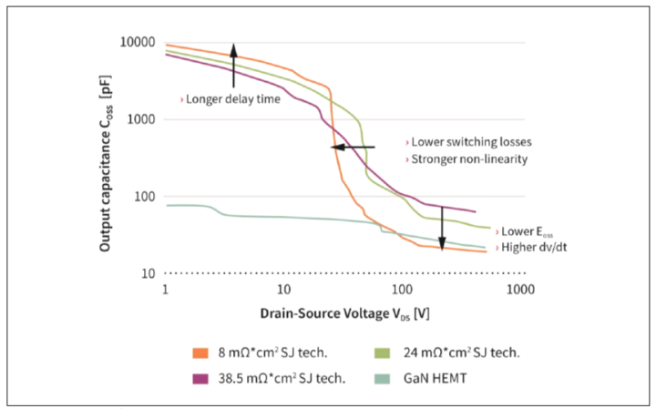 氮化鎵技術(shù)如何應(yīng)用在適配器和充電器領(lǐng)域？
