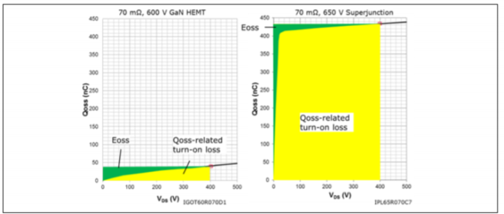 氮化鎵技術(shù)如何應(yīng)用在適配器和充電器領(lǐng)域？