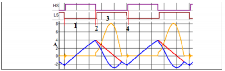 氮化鎵技術(shù)如何應(yīng)用在適配器和充電器領(lǐng)域？